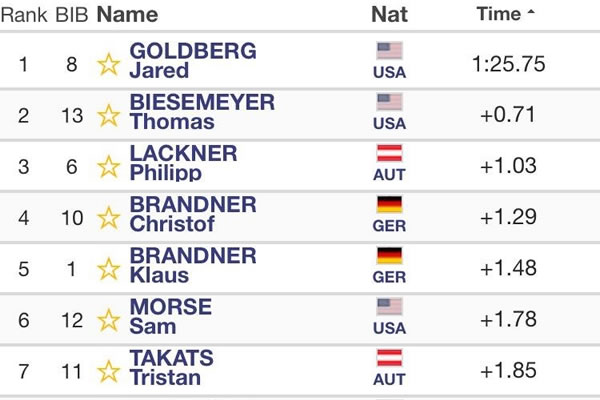Ergebnisliste Super-G in Garmisch 2019